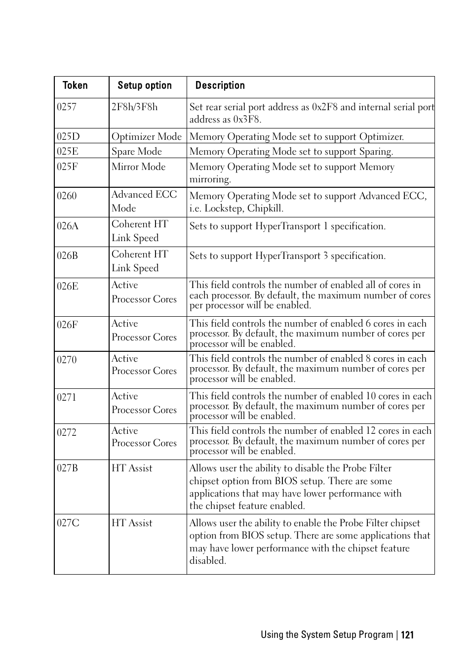 Dell PowerEdge C6220 User Manual | Page 121 / 329