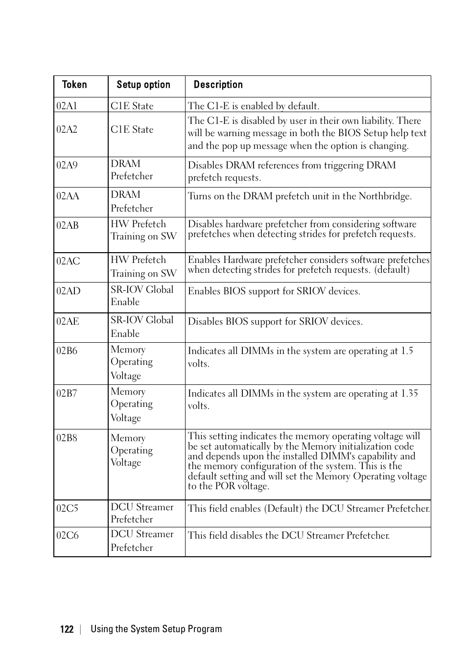 Dell PowerEdge C6220 User Manual | Page 122 / 329