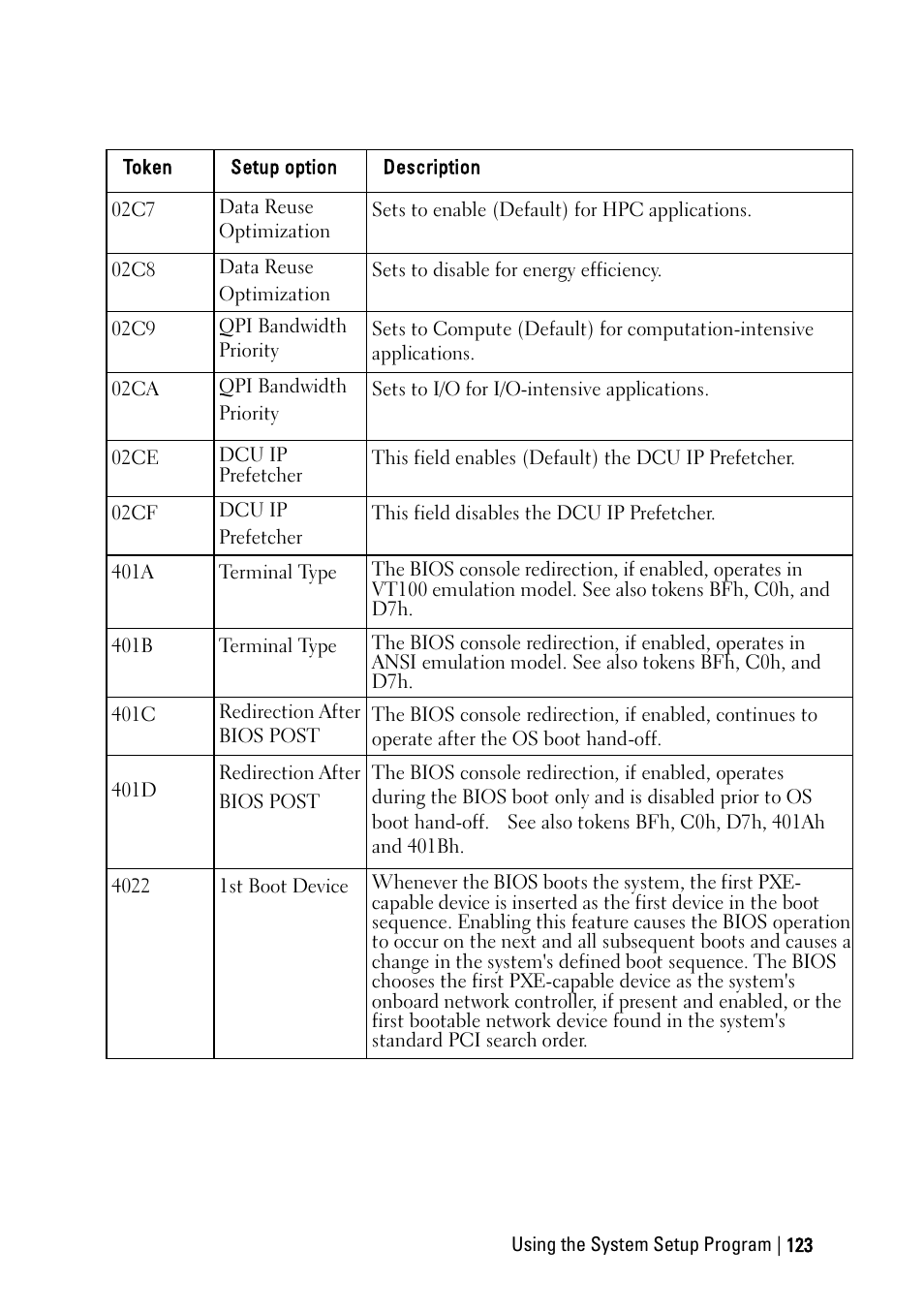 Dell PowerEdge C6220 User Manual | Page 123 / 329