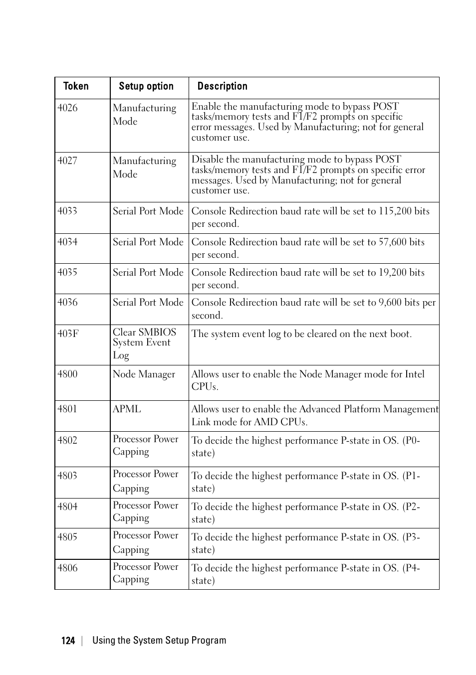 Dell PowerEdge C6220 User Manual | Page 124 / 329