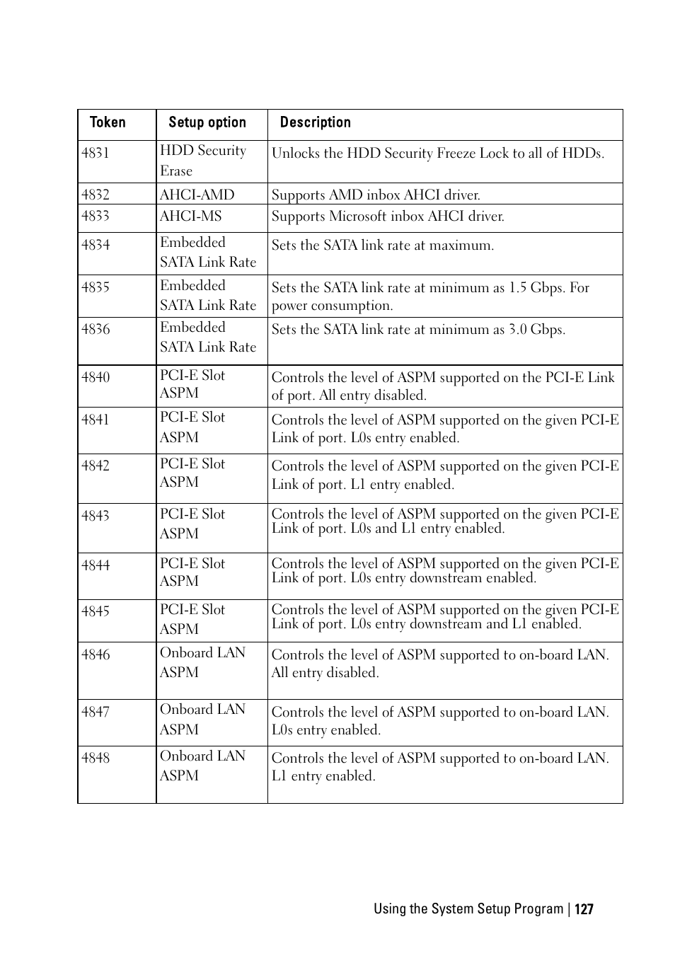 Dell PowerEdge C6220 User Manual | Page 127 / 329