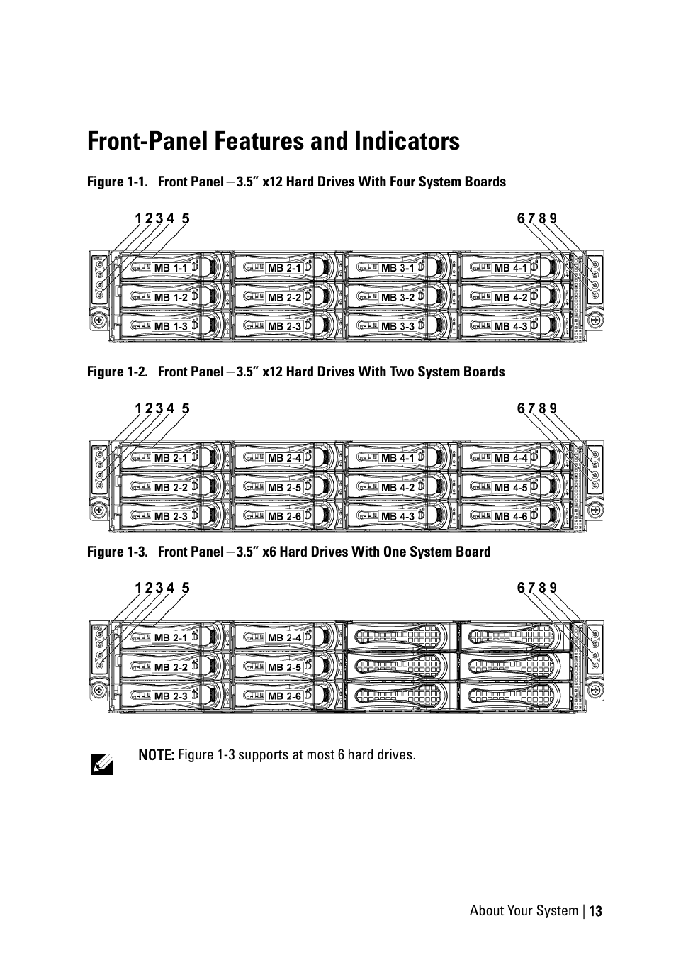 Front-panel features and indicators | Dell PowerEdge C6220 User Manual | Page 13 / 329