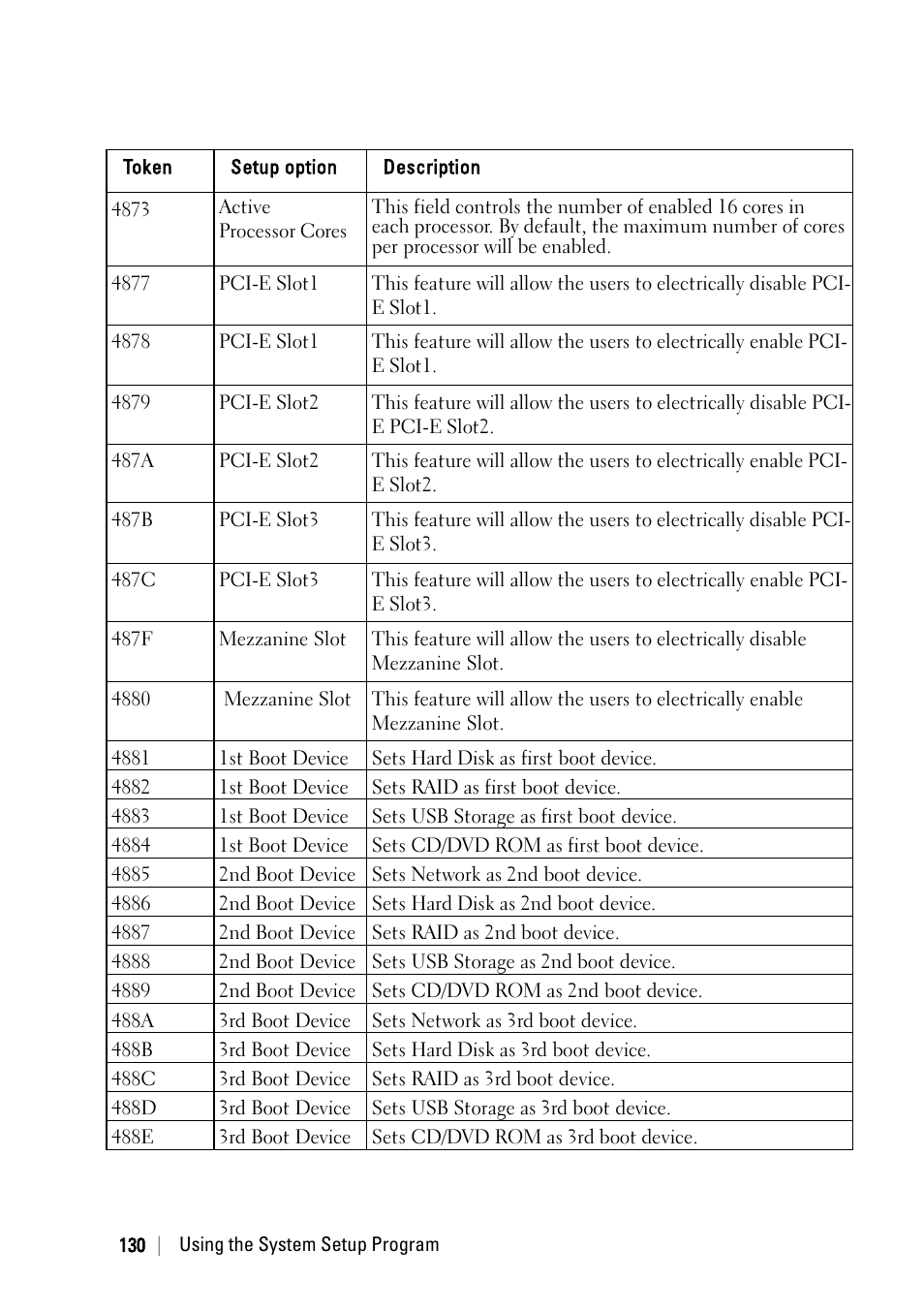 Dell PowerEdge C6220 User Manual | Page 130 / 329