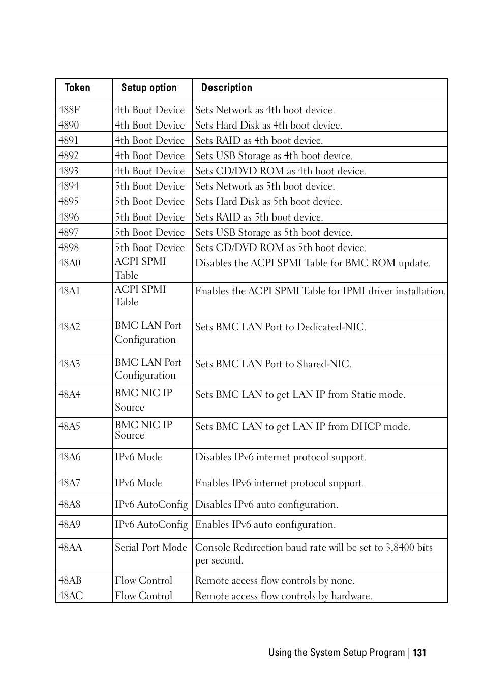 Dell PowerEdge C6220 User Manual | Page 131 / 329