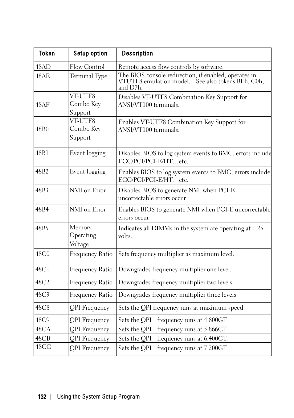 Dell PowerEdge C6220 User Manual | Page 132 / 329