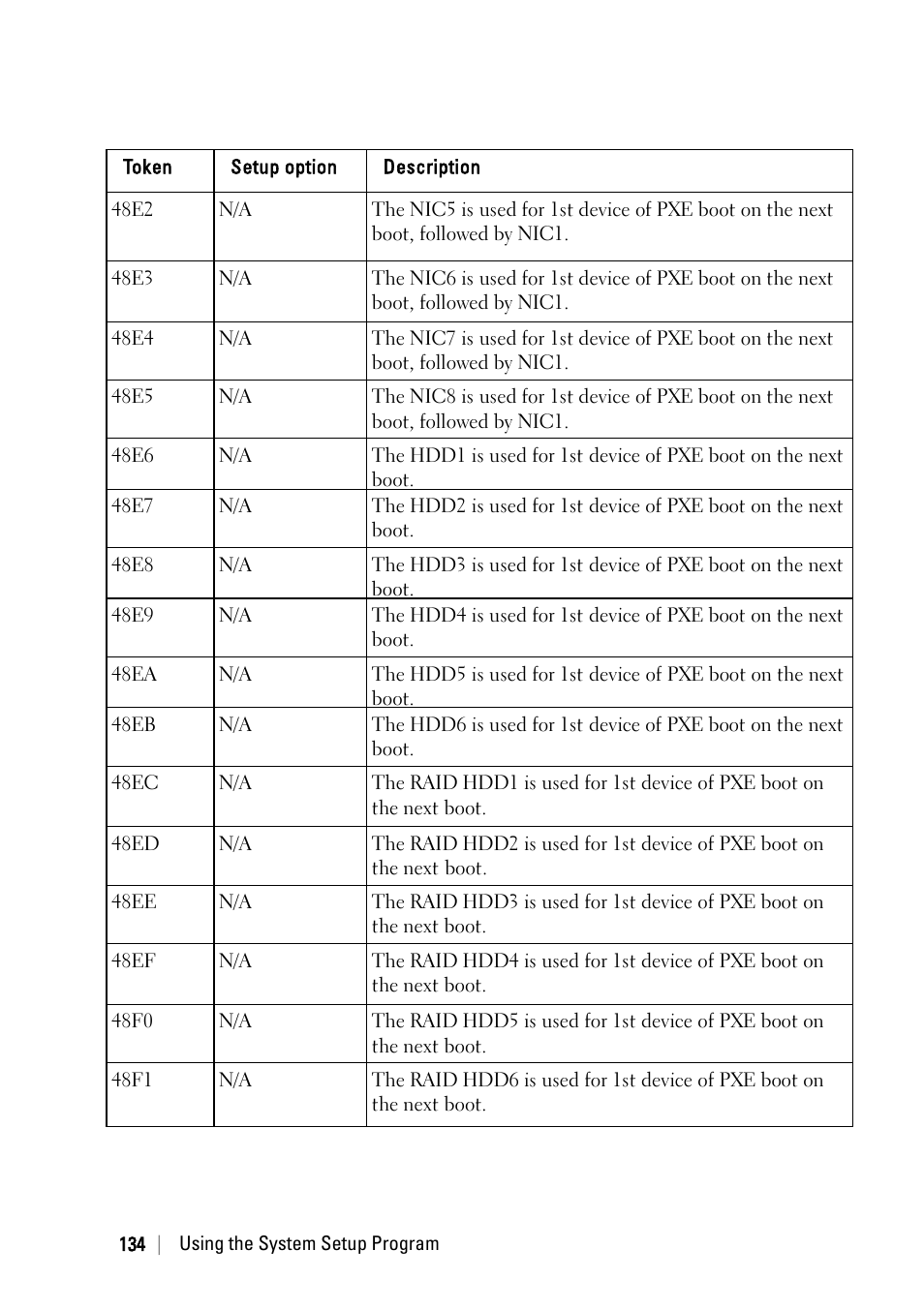 Dell PowerEdge C6220 User Manual | Page 134 / 329