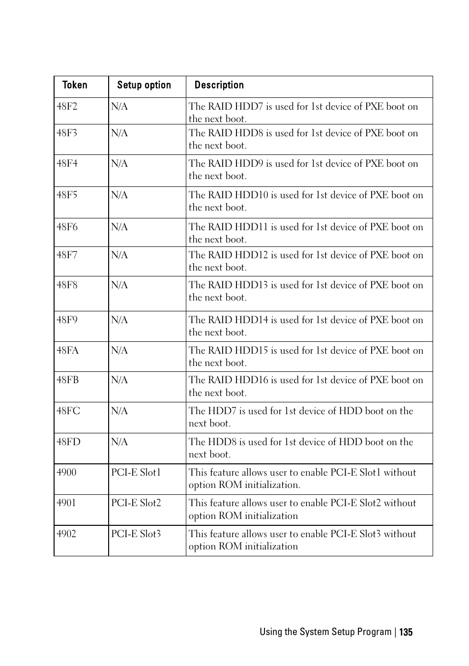 Dell PowerEdge C6220 User Manual | Page 135 / 329