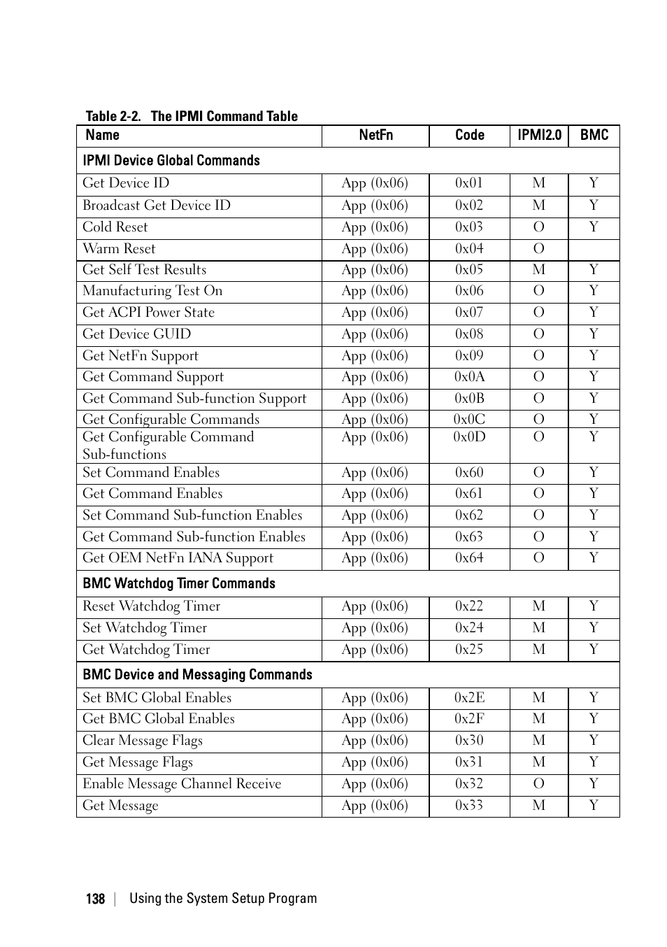 Dell PowerEdge C6220 User Manual | Page 138 / 329