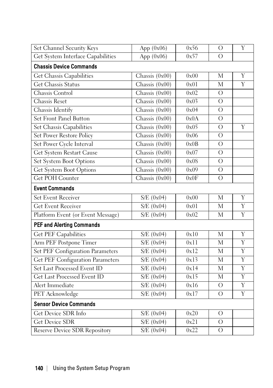 Dell PowerEdge C6220 User Manual | Page 140 / 329