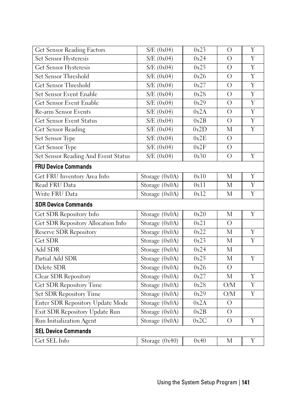 Dell PowerEdge C6220 User Manual | Page 141 / 329