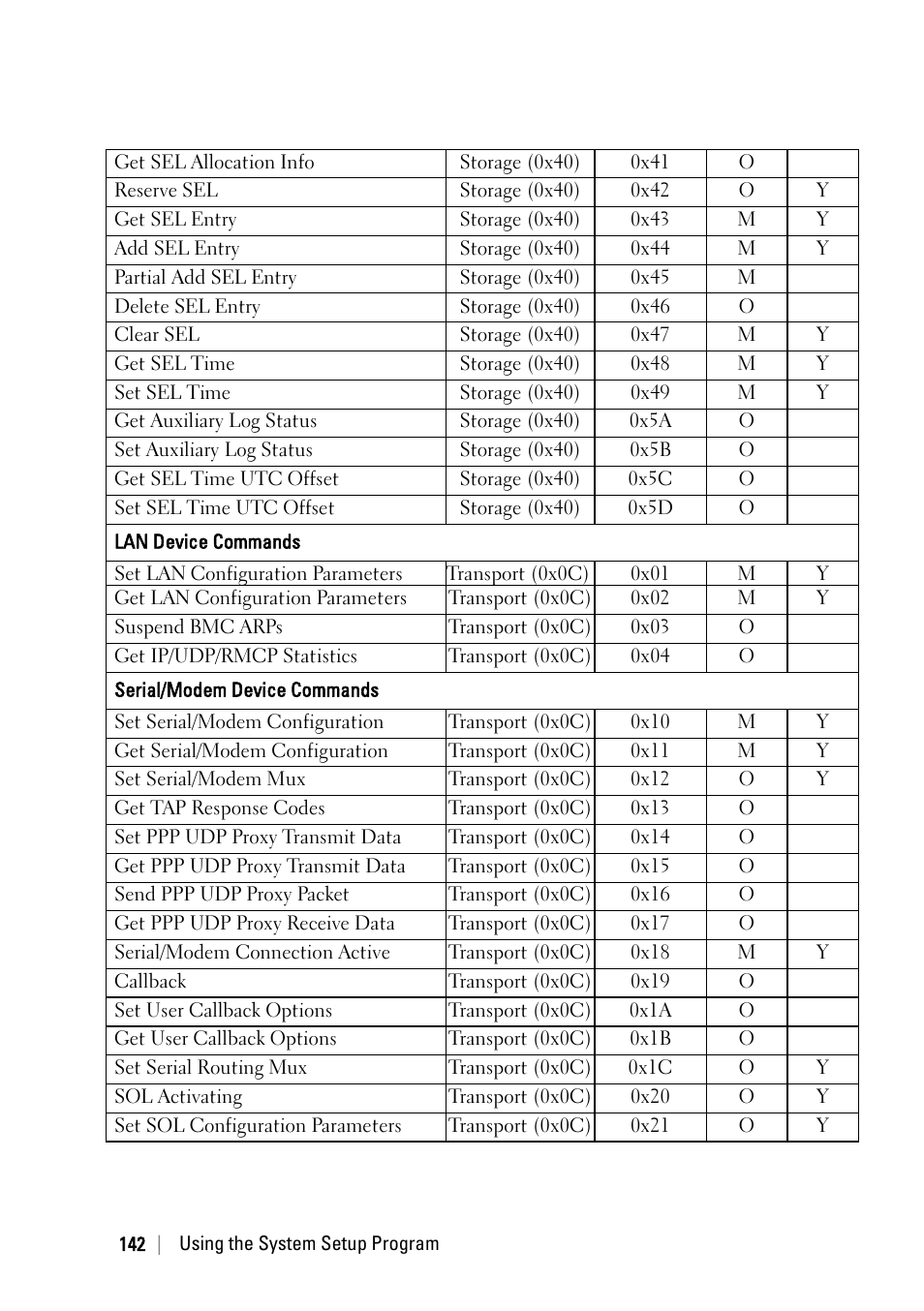 Dell PowerEdge C6220 User Manual | Page 142 / 329