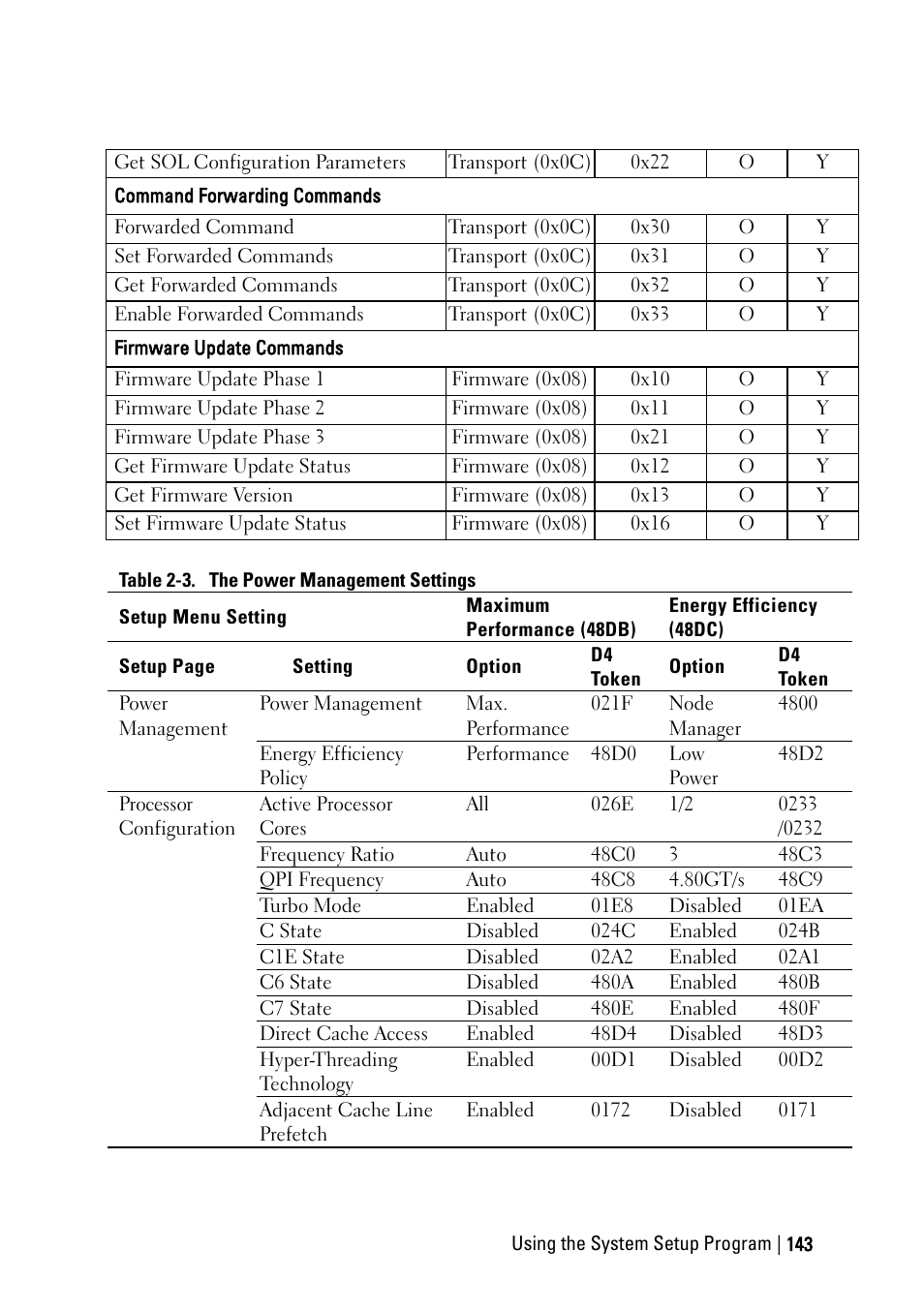 Dell PowerEdge C6220 User Manual | Page 143 / 329