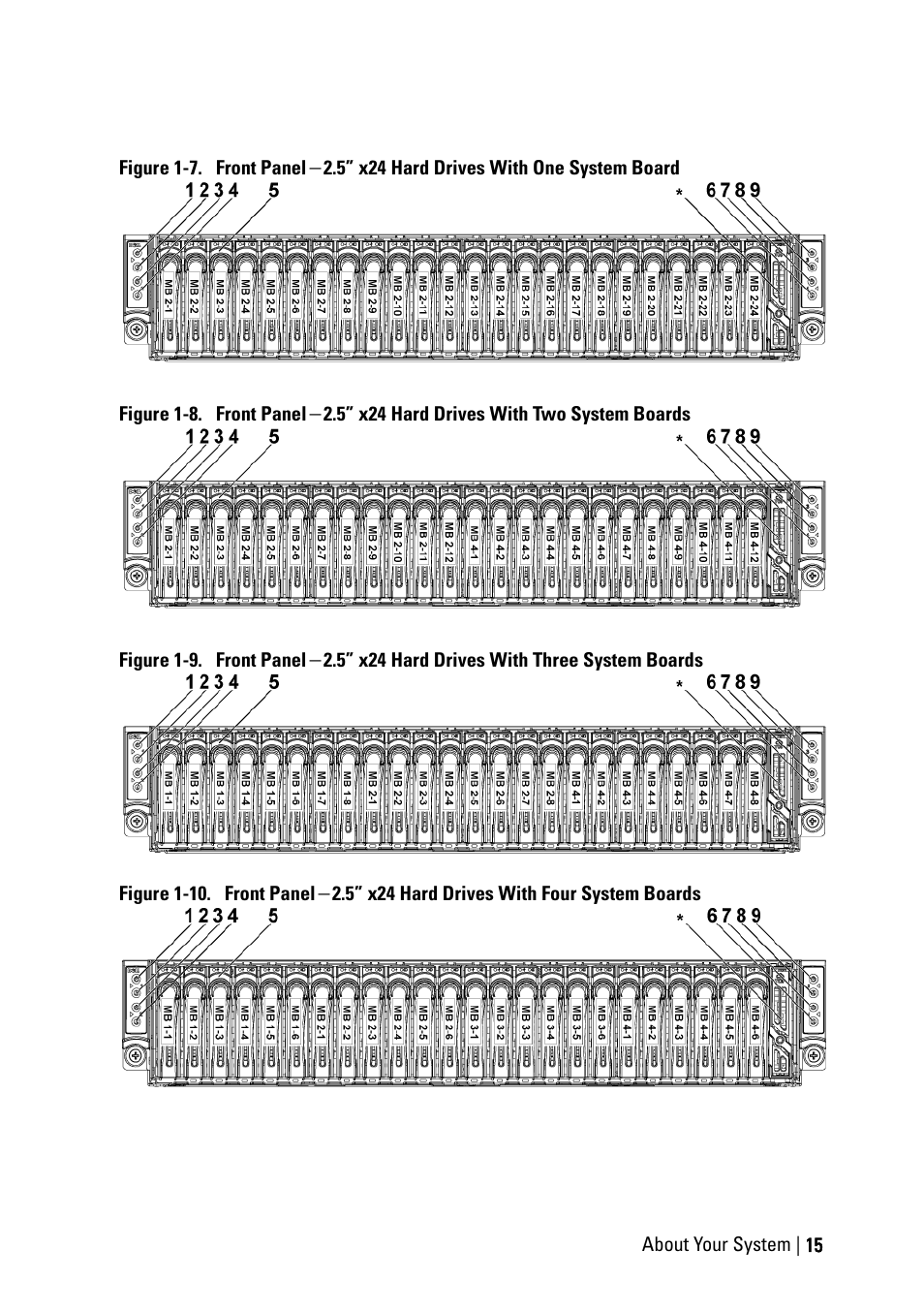 Dell PowerEdge C6220 User Manual | Page 15 / 329