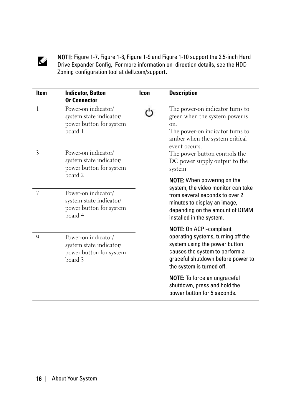 Dell PowerEdge C6220 User Manual | Page 16 / 329