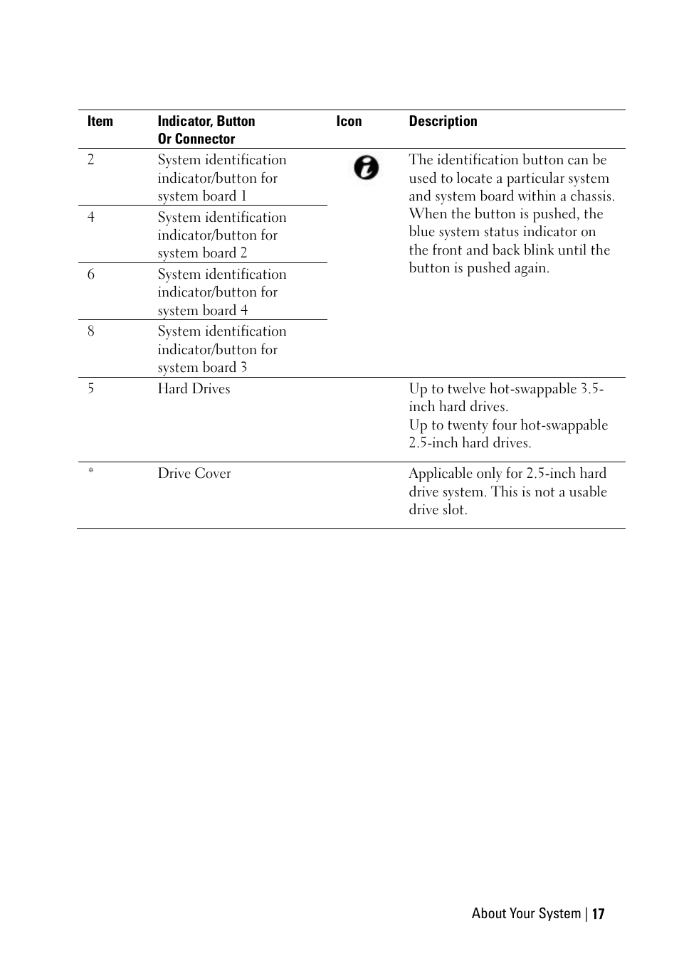 Dell PowerEdge C6220 User Manual | Page 17 / 329