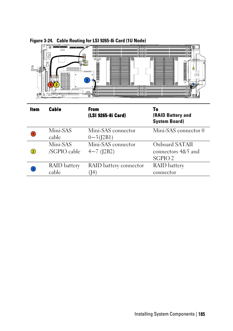 Figure 3-24, Ee figure 3-24 | Dell PowerEdge C6220 User Manual | Page 185 / 329