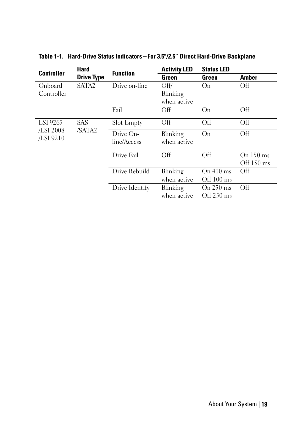 Dell PowerEdge C6220 User Manual | Page 19 / 329