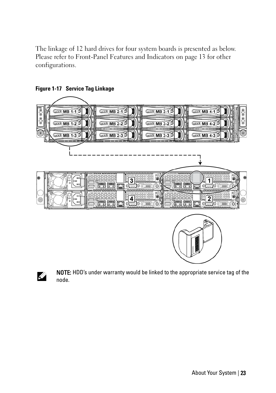 Dell PowerEdge C6220 User Manual | Page 23 / 329