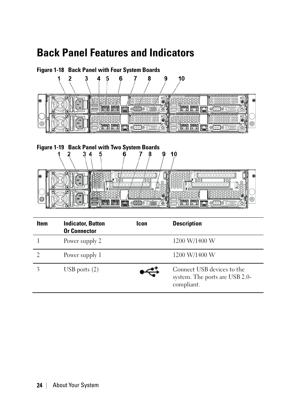 Back panel features and indicators | Dell PowerEdge C6220 User Manual | Page 24 / 329