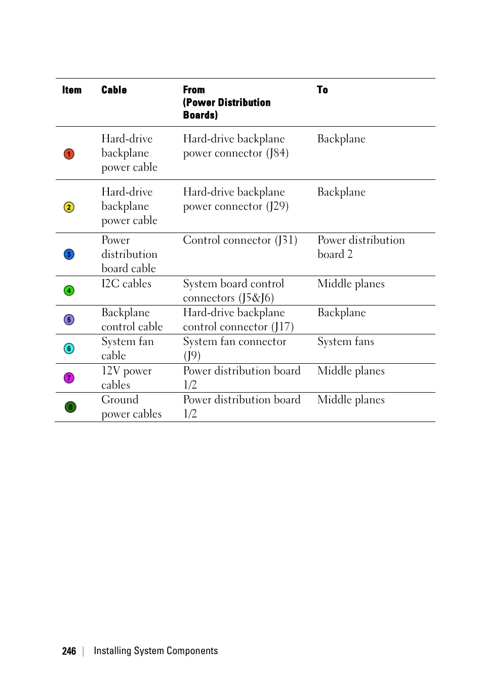 Dell PowerEdge C6220 User Manual | Page 246 / 329