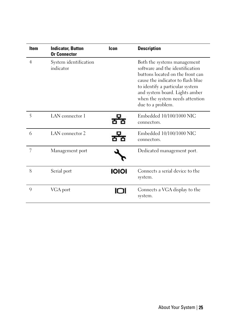 Dell PowerEdge C6220 User Manual | Page 25 / 329