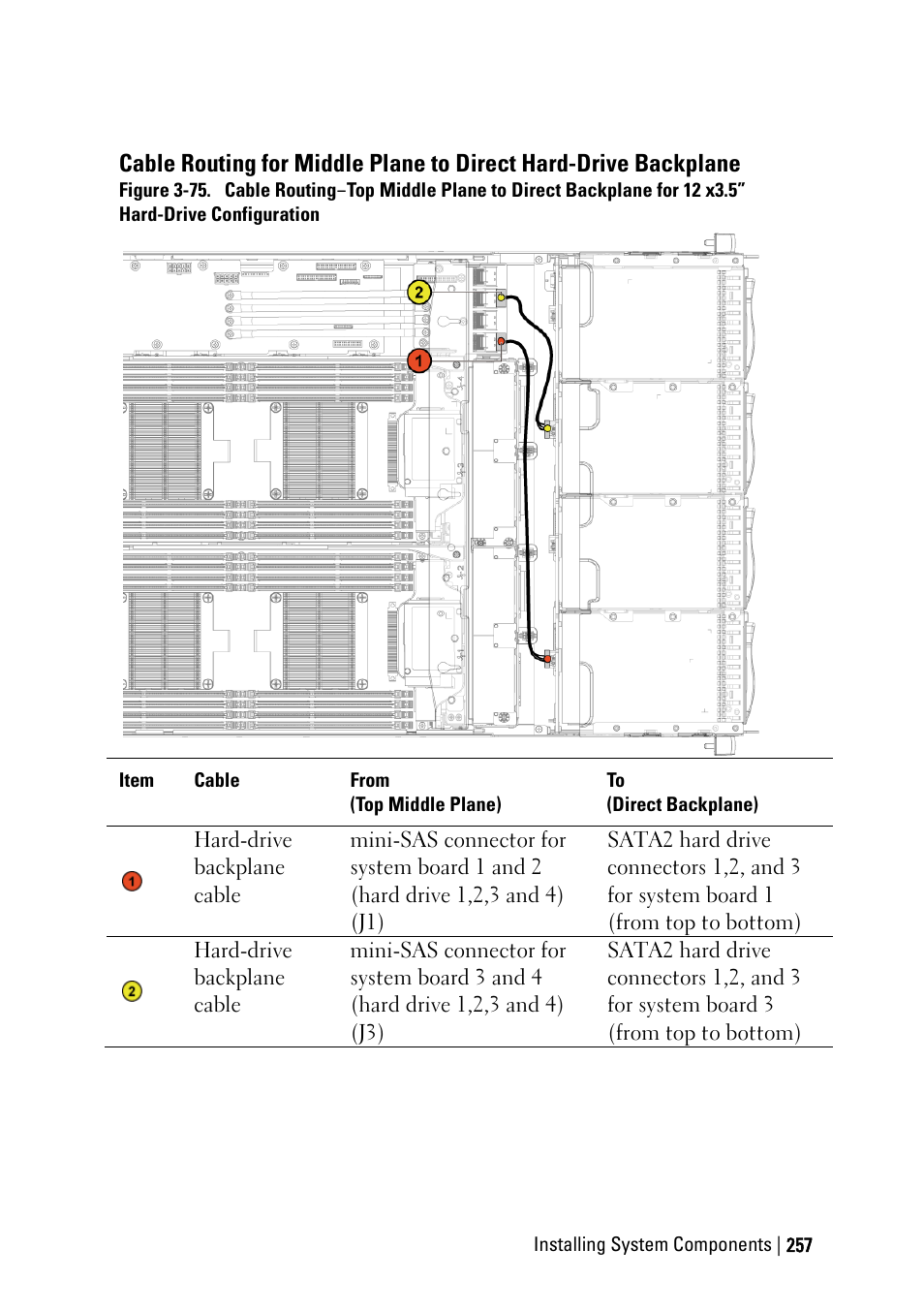 Dell PowerEdge C6220 User Manual | Page 257 / 329