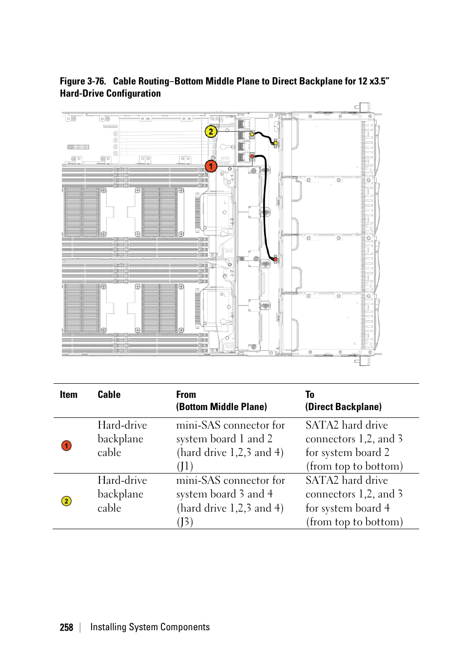 Dell PowerEdge C6220 User Manual | Page 258 / 329