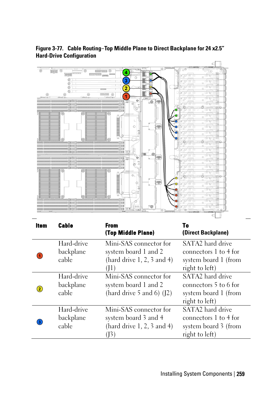 Dell PowerEdge C6220 User Manual | Page 259 / 329