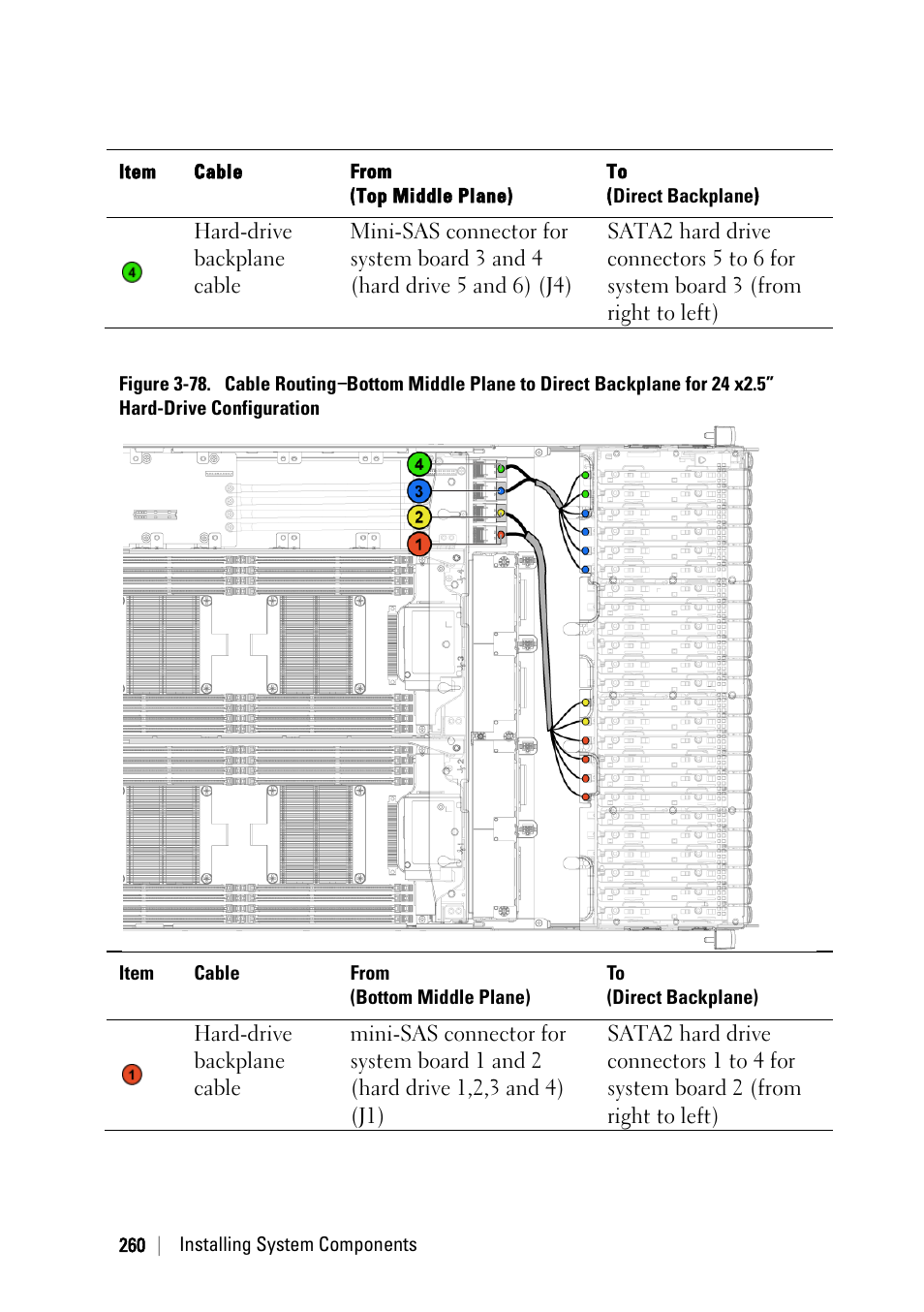 Dell PowerEdge C6220 User Manual | Page 260 / 329