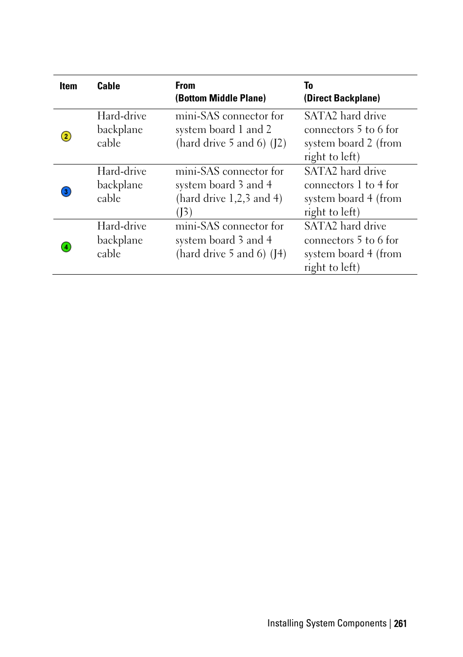 Dell PowerEdge C6220 User Manual | Page 261 / 329