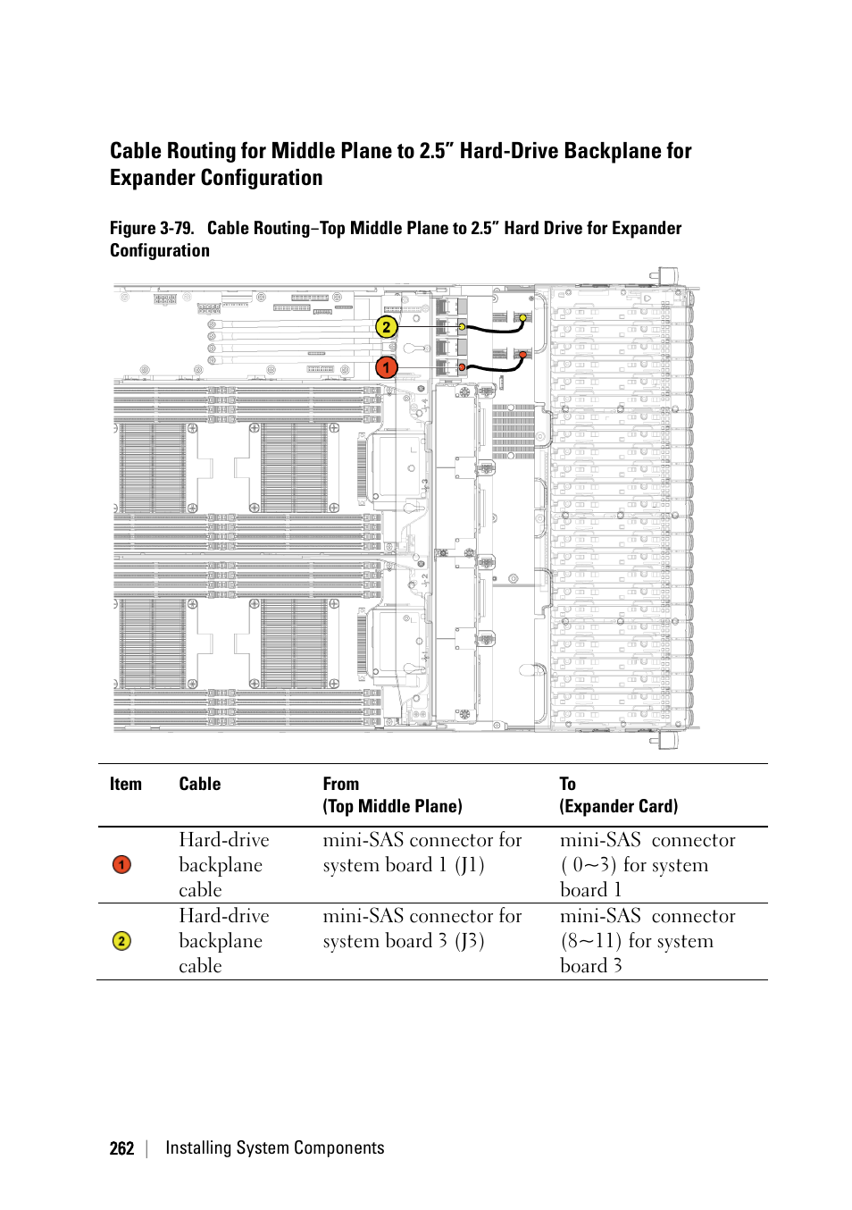 Dell PowerEdge C6220 User Manual | Page 262 / 329