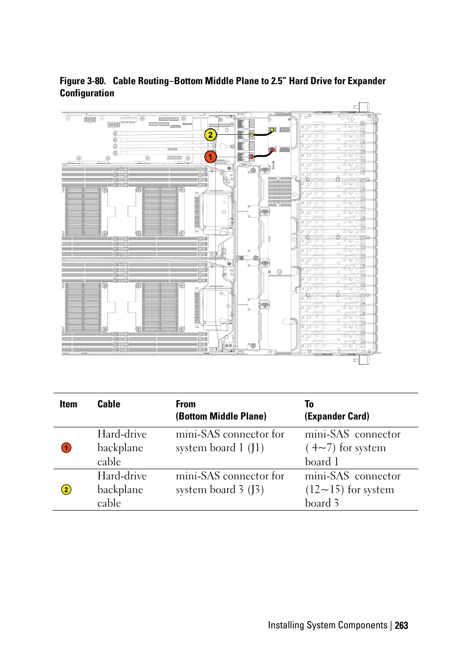 Dell PowerEdge C6220 User Manual | Page 263 / 329