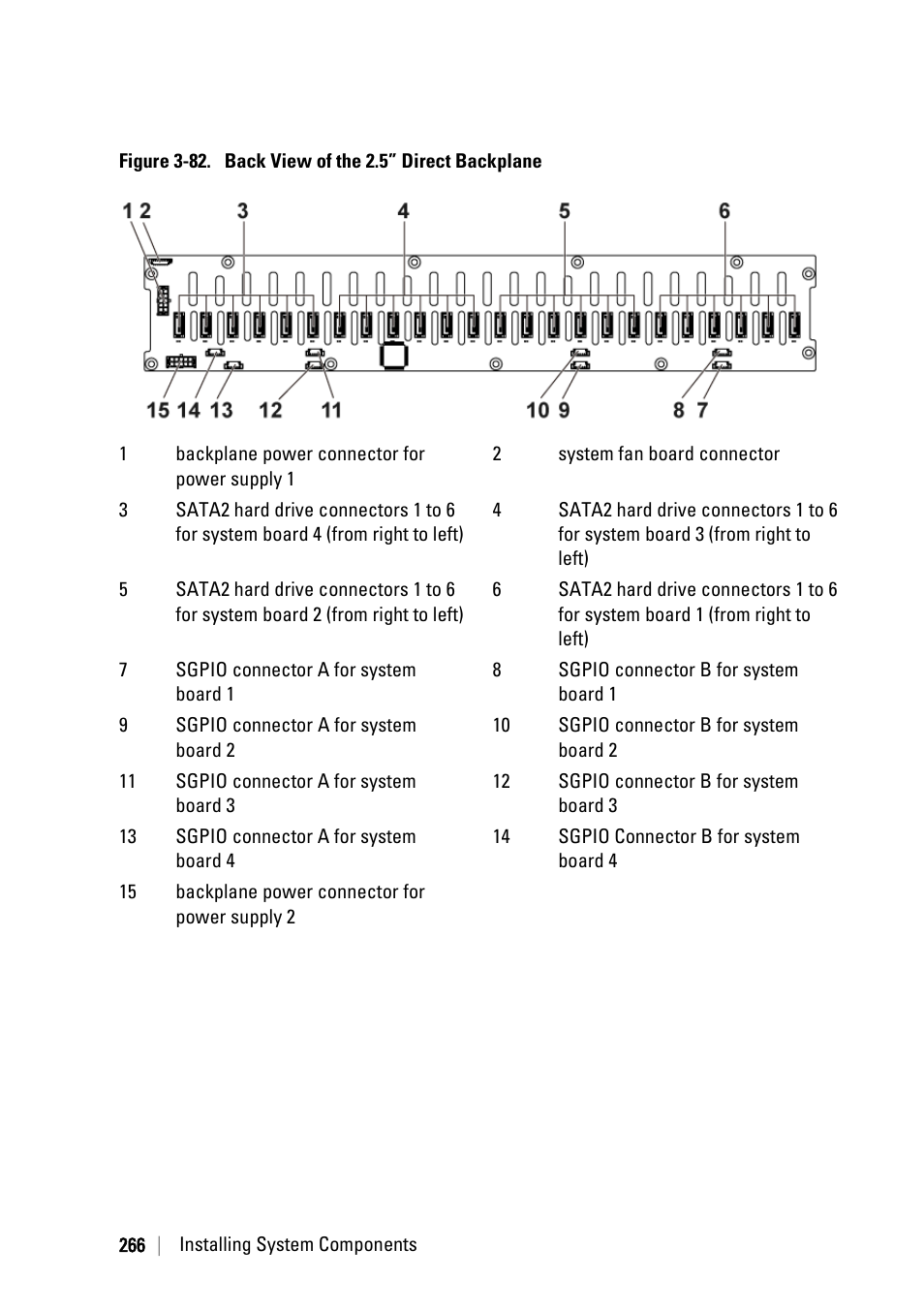 Dell PowerEdge C6220 User Manual | Page 266 / 329