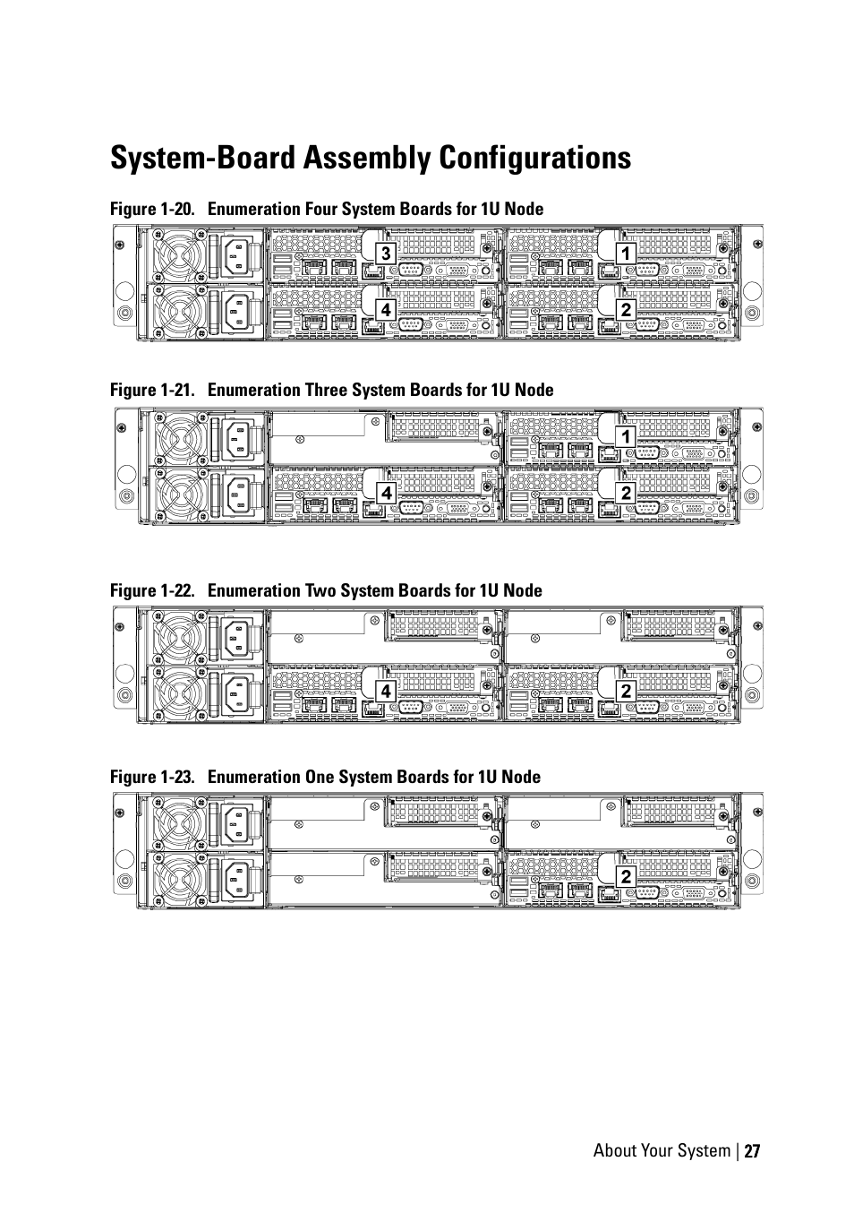 System-board assembly configurations | Dell PowerEdge C6220 User Manual | Page 27 / 329