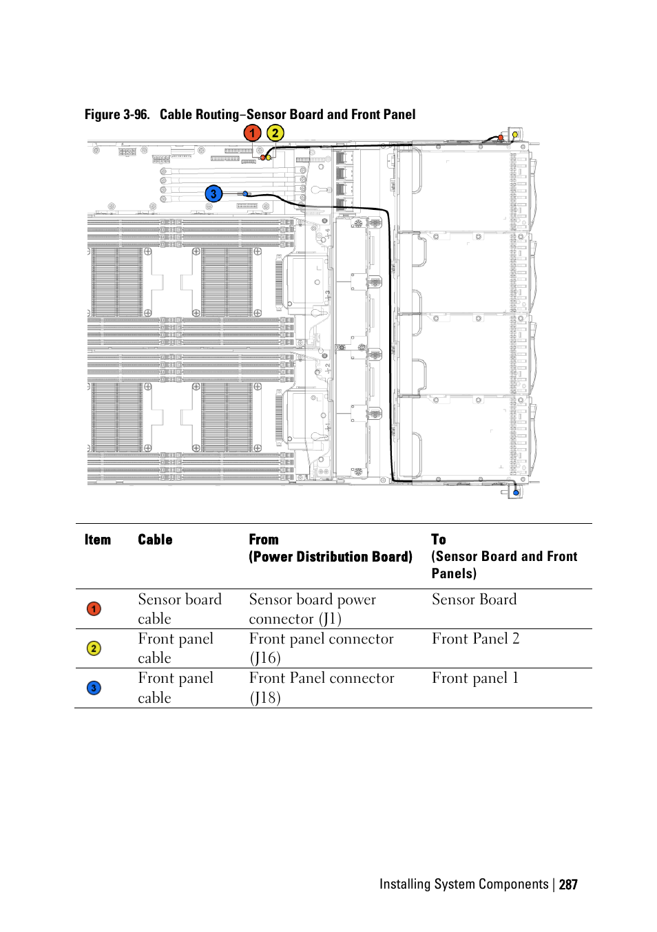 Ee figure, Figure 3-96, Ee figure 3-96 | Dell PowerEdge C6220 User Manual | Page 287 / 329