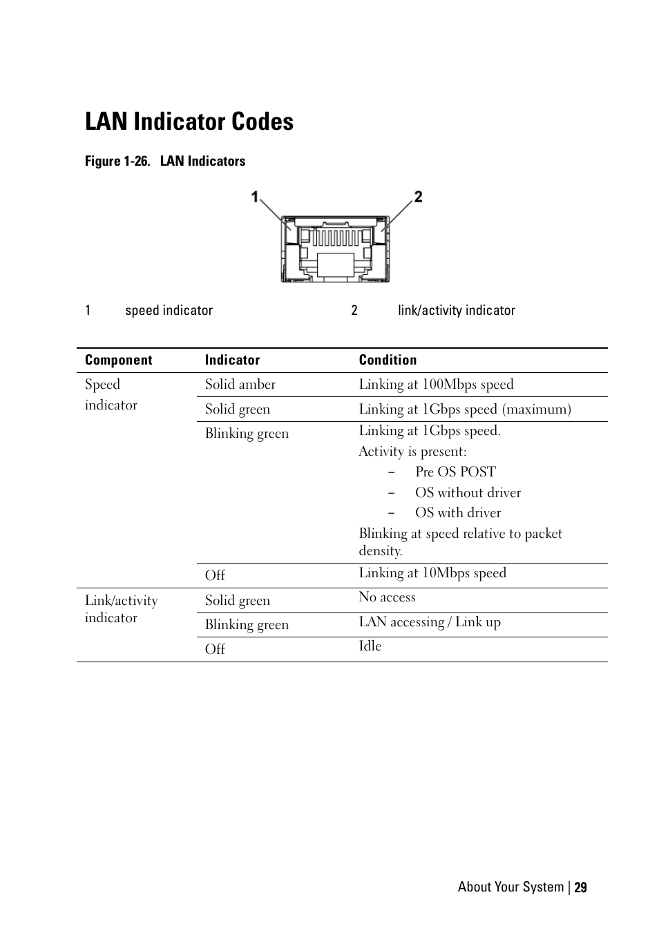 Lan indicator codes | Dell PowerEdge C6220 User Manual | Page 29 / 329