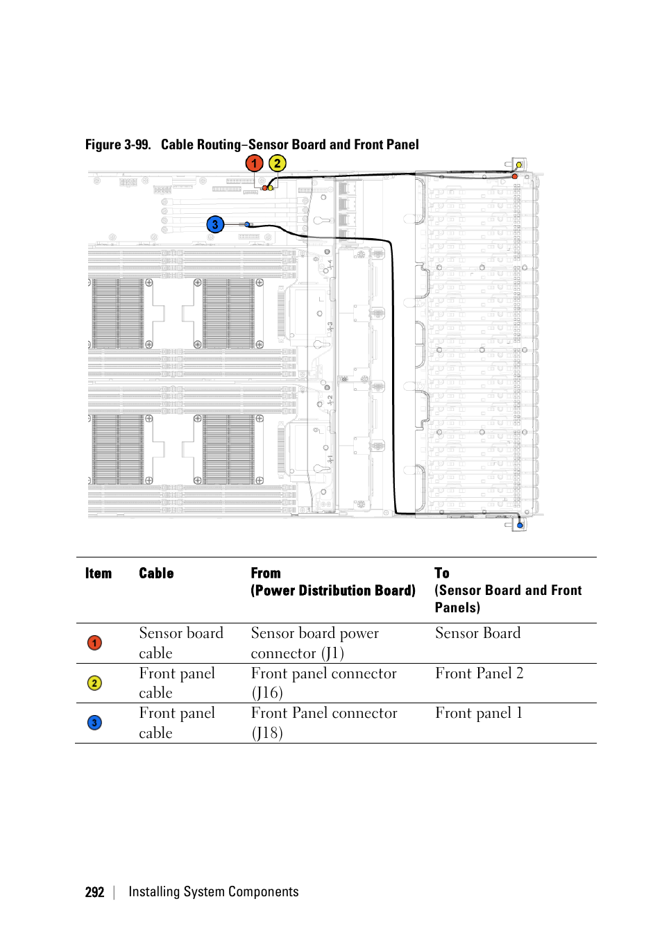 Or figure 3-99, Ee figure 3-99 | Dell PowerEdge C6220 User Manual | Page 292 / 329