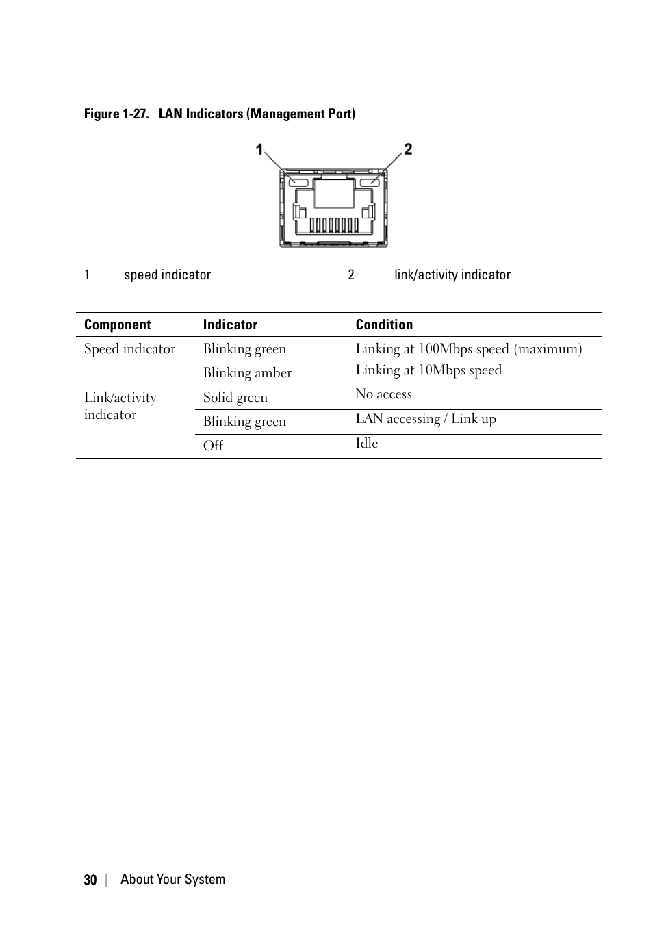 Dell PowerEdge C6220 User Manual | Page 30 / 329