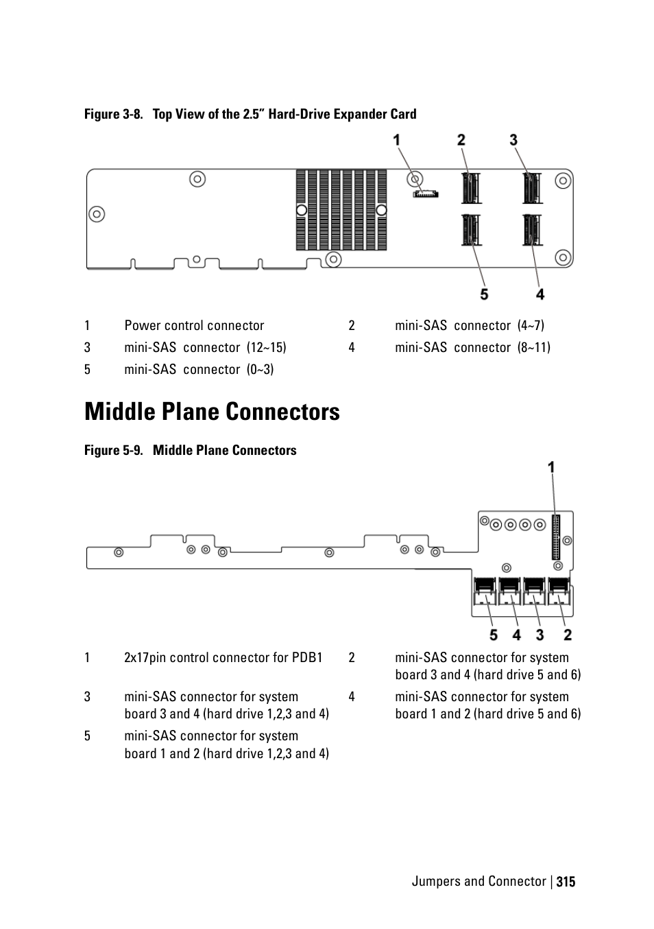 Middle plane connectors | Dell PowerEdge C6220 User Manual | Page 315 / 329