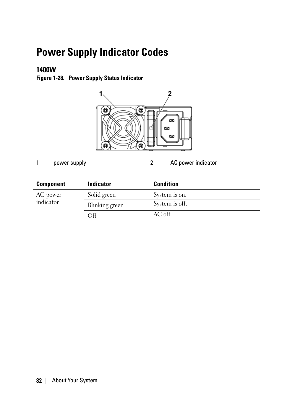 Power supply indicator codes, 1400w | Dell PowerEdge C6220 User Manual | Page 32 / 329