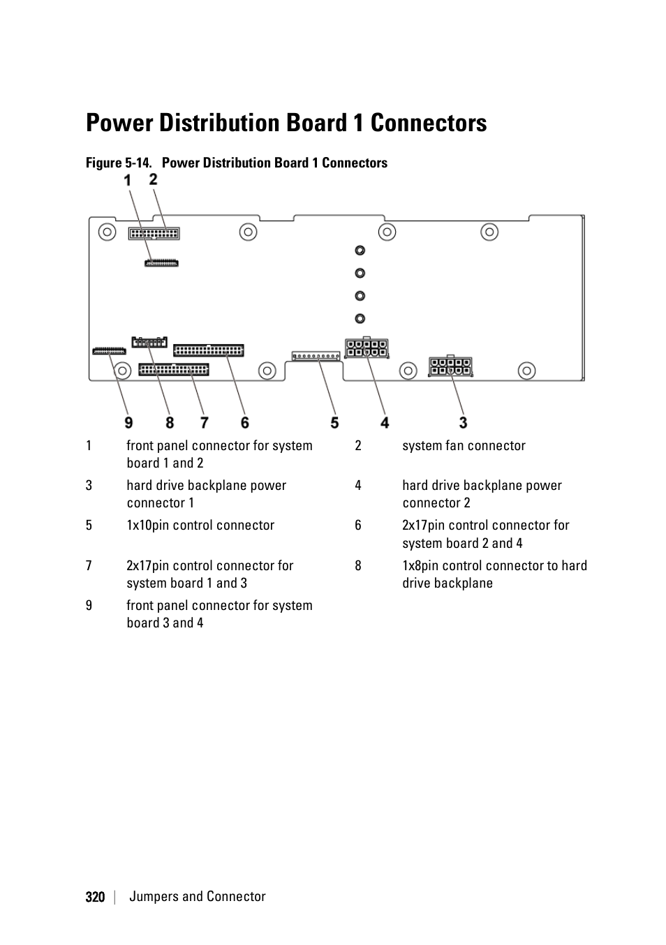 Power distribution board 1 connectors | Dell PowerEdge C6220 User Manual | Page 320 / 329