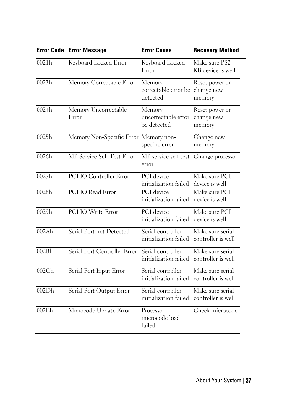 Dell PowerEdge C6220 User Manual | Page 37 / 329