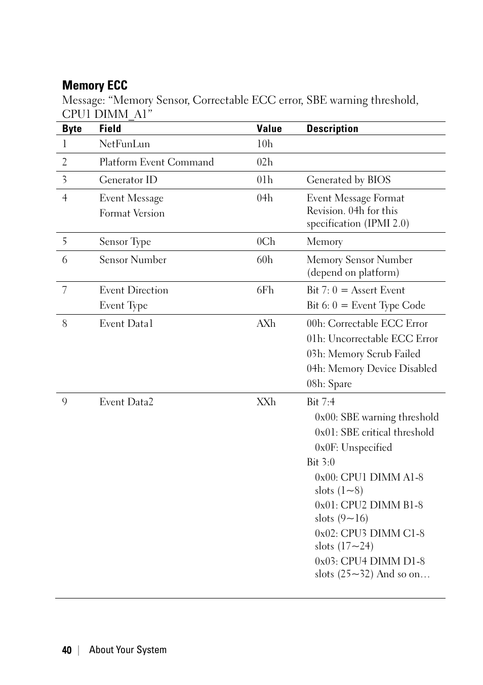 Memory ecc | Dell PowerEdge C6220 User Manual | Page 40 / 329