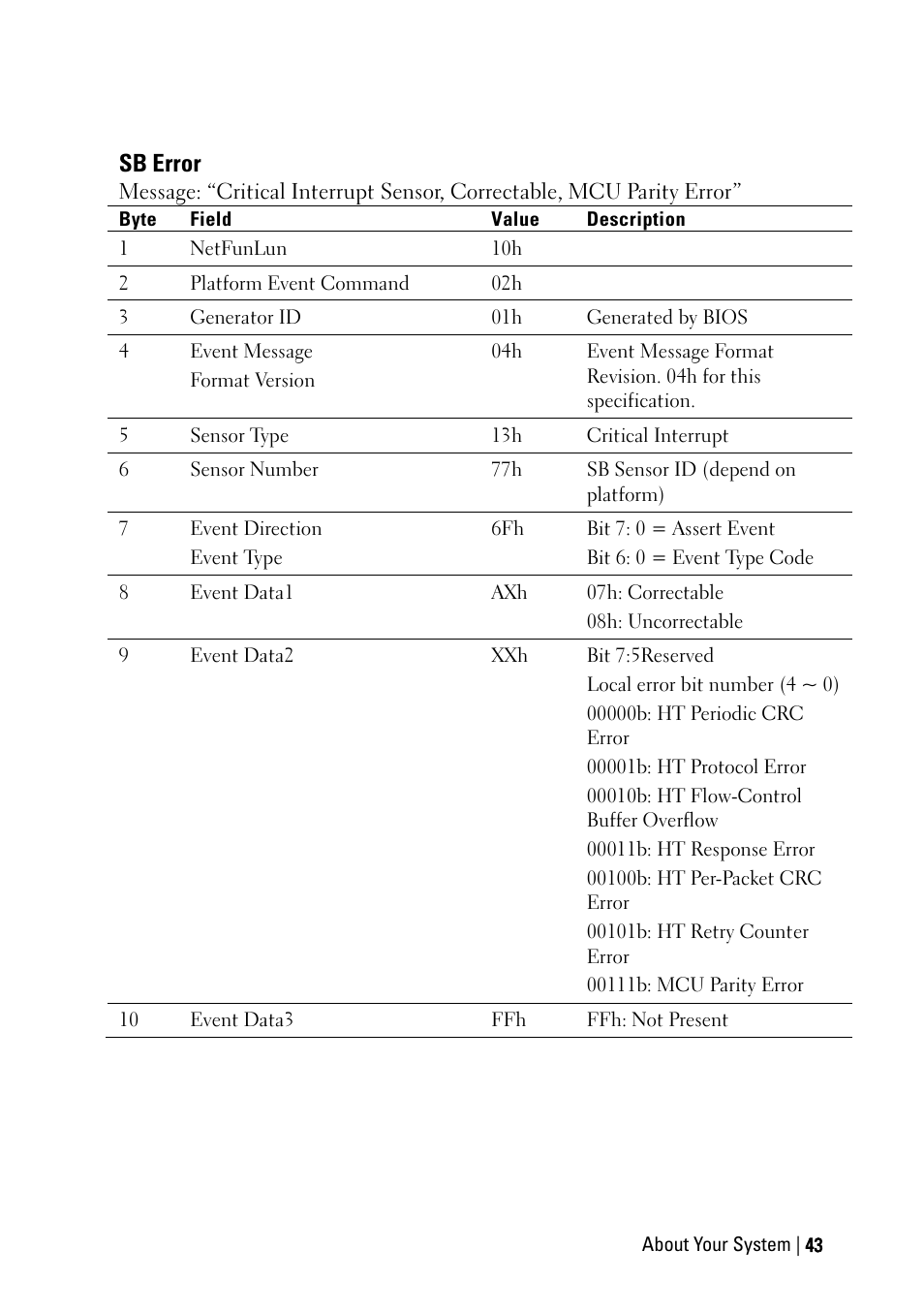 Sb error | Dell PowerEdge C6220 User Manual | Page 43 / 329