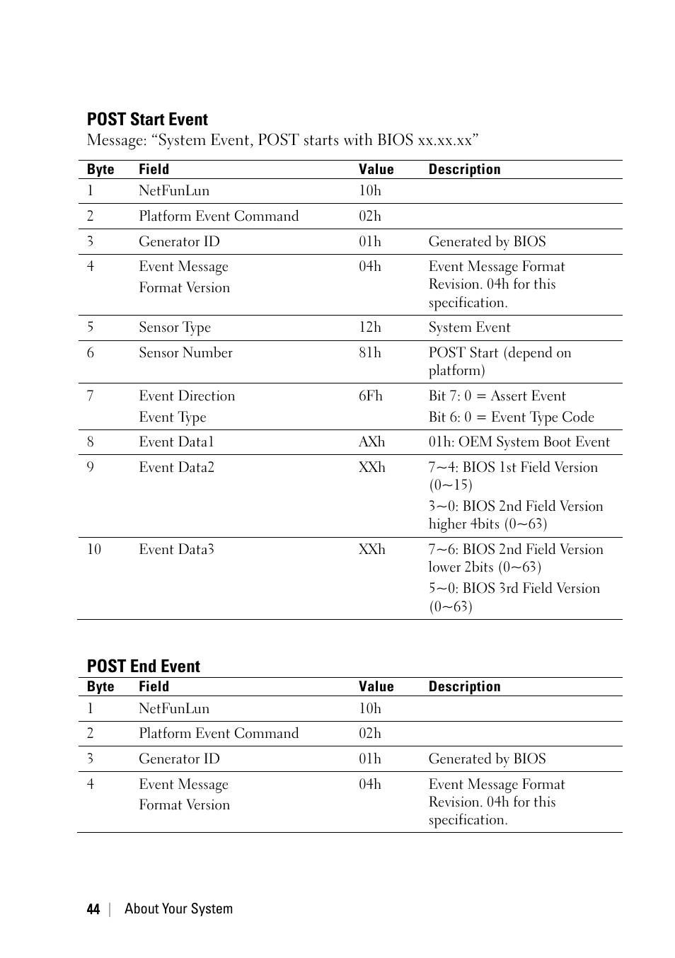 Post start event, Post end event | Dell PowerEdge C6220 User Manual | Page 44 / 329