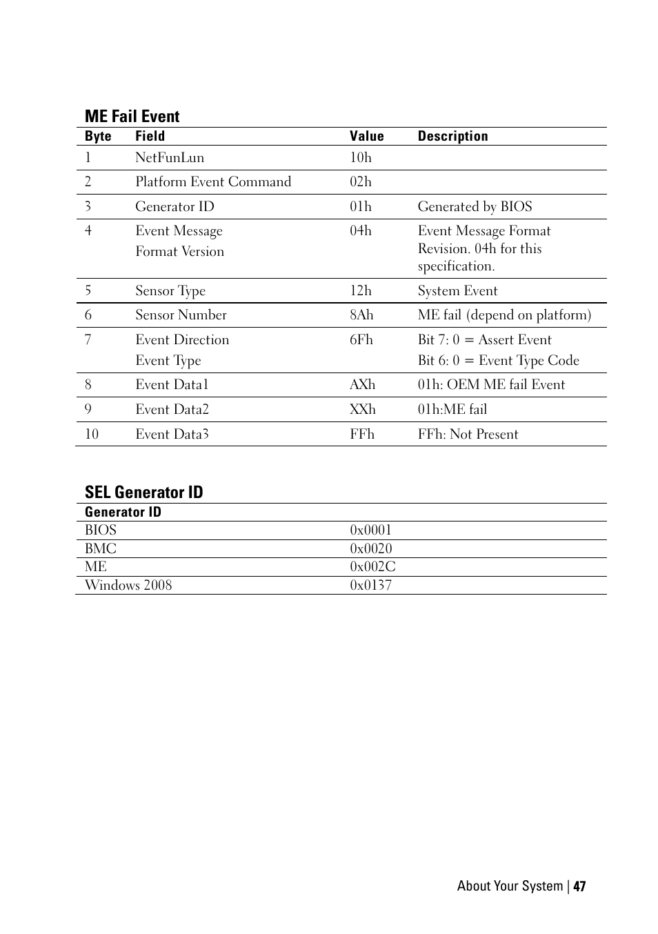 Me fail event, Sel generator id | Dell PowerEdge C6220 User Manual | Page 47 / 329