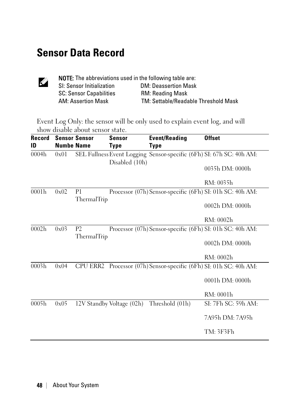 Sensor data record | Dell PowerEdge C6220 User Manual | Page 48 / 329