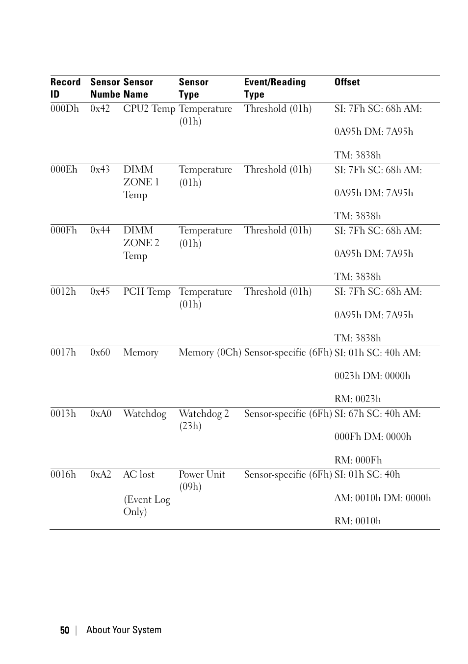 Dell PowerEdge C6220 User Manual | Page 50 / 329