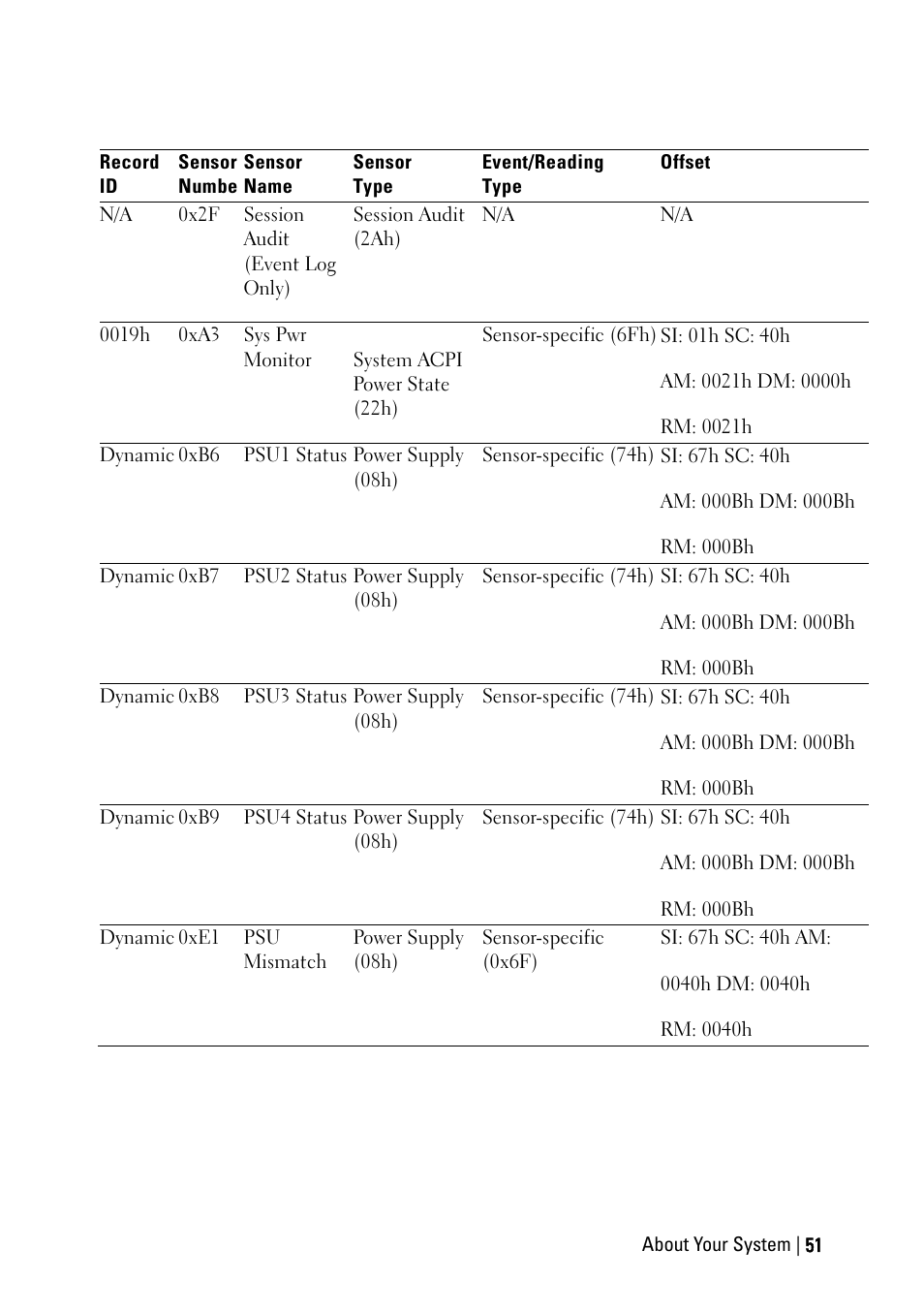 Dell PowerEdge C6220 User Manual | Page 51 / 329