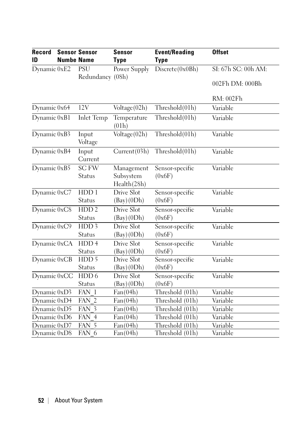 Dell PowerEdge C6220 User Manual | Page 52 / 329